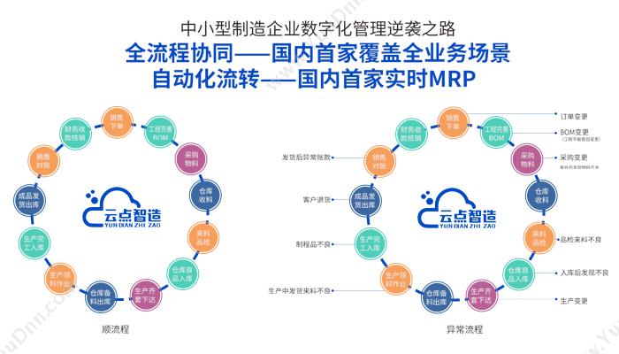 广州云点智造 中小电子制造工厂智能协同管理系统 制造加工