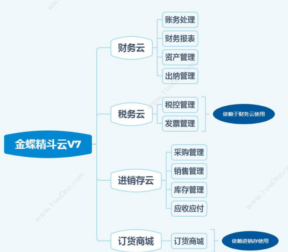 金蝶精斗云 金蝶精斗云官网_金蝶精斗云登录 精斗云