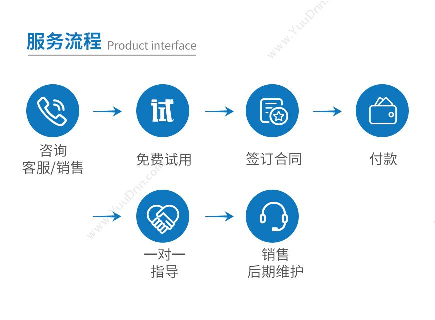 浙江远东工业 飞优进销存人货统管版10用户 进销存