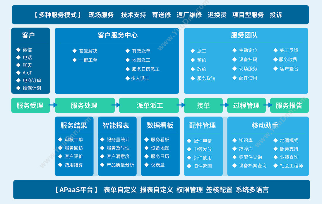 苏州瑞云信息 【瑞云服务云】-智能制造售后管理系统 售后管理