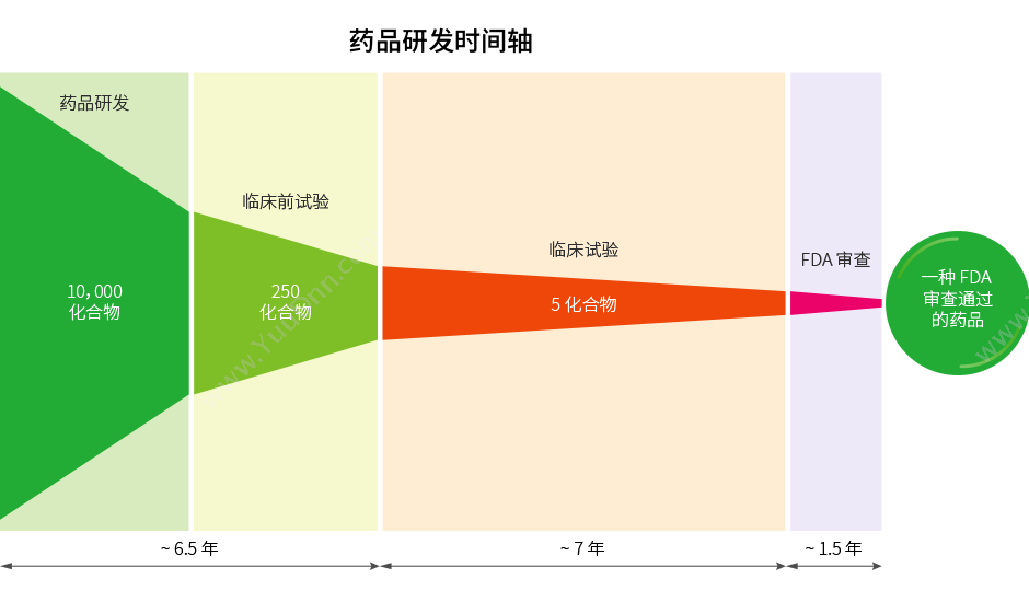 高亚科技（广州） 8Manage 药品研发项目管理软件 医疗平台