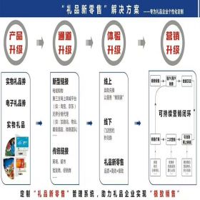 苏州金禾通软件 券卡预售模式 经销商代卖异业合作分销管理提货系统 分销管理