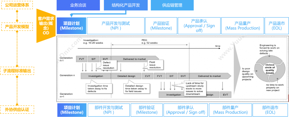 江苏海岸线互联网 ProjectNow（轻便版PLM） 产品生命周期管理PLM