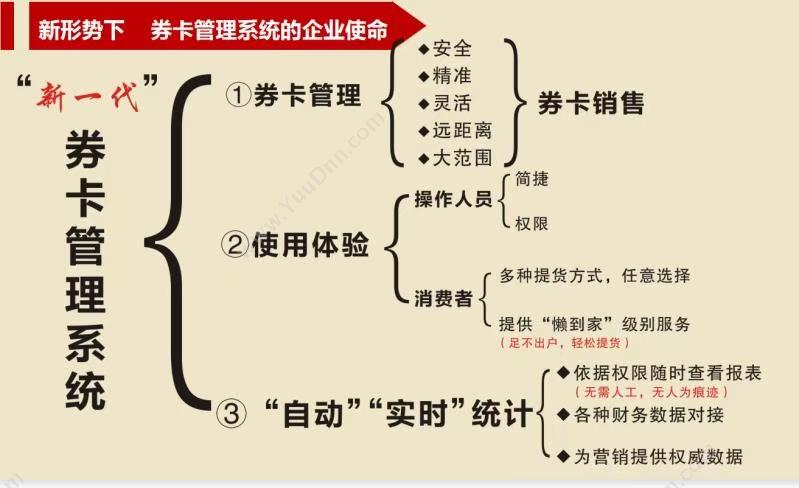 苏州金禾通软件 卡券分销统计兑换管理系统 数据报表财务结算礼品卡 分销管理