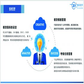 东莞市智跃软件 智跃人力资源管理系统 绩效系统 绩效软件 绩效模式 人力资源