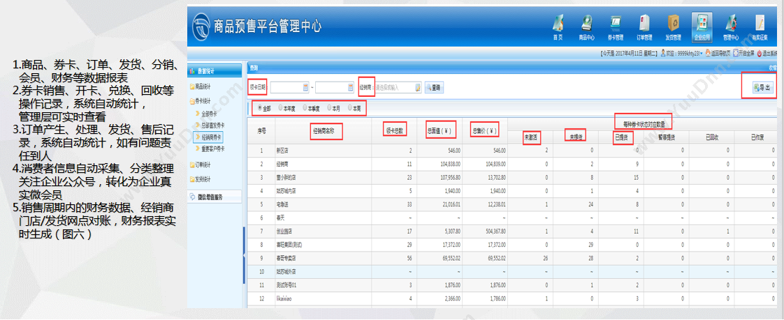 苏州金禾通软件 卡券分销统计兑换管理系统 数据报表财务结算礼品卡 分销管理