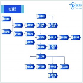 东莞市智跃软件 智跃人力资源管理系统 考试系统 考试软件 考试模块 人力资源