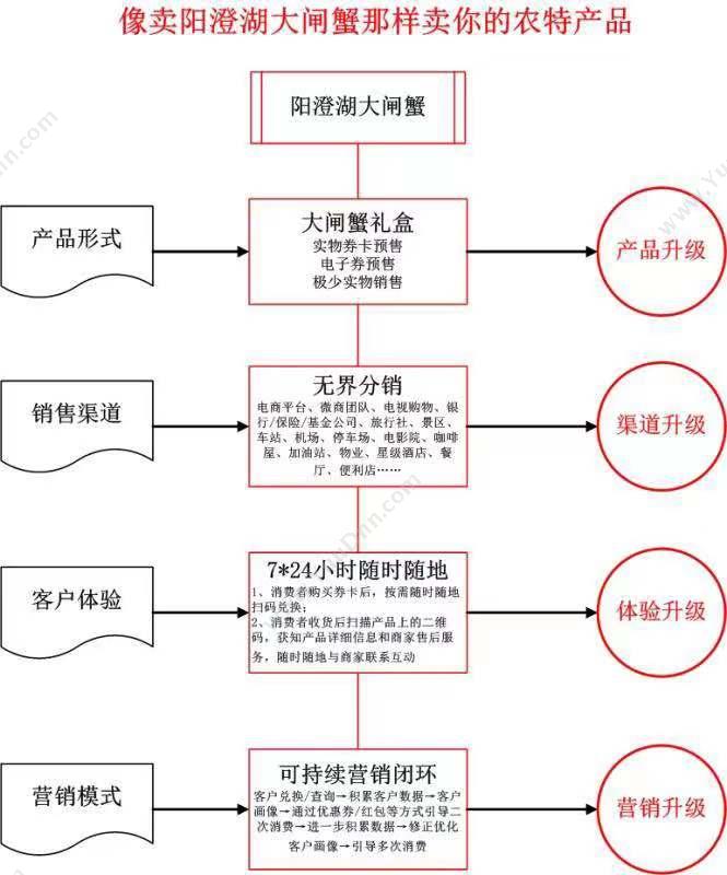 苏州金禾通软件 卡券经销商分销卡券提货系统 分销管理