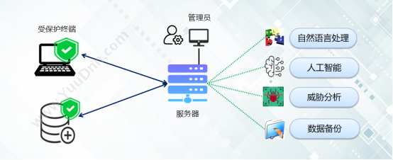 北京东鑫森瀚 文件数据安全保护系统 文档管理