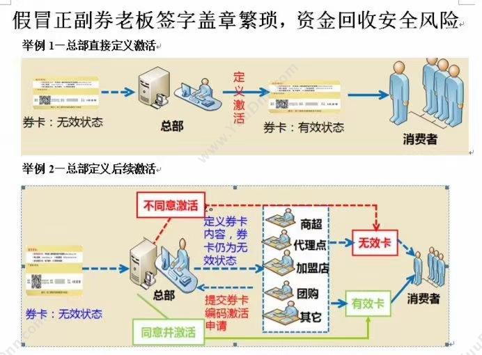 苏州金禾通软件 礼品卡券提货系统、分销管理系统搭建 分销管理