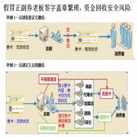 苏州金禾通软件 自动核销的礼品软件，多种自主提货方式 卡券管理