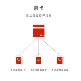 苏州金禾通软件 粮油行业有消费者自助提货系统 卡券管理