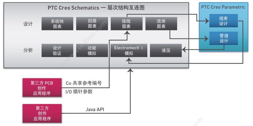 creo-schematic