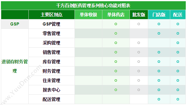 Mentor Graphics Mentor Embedded 嵌入式软件开发