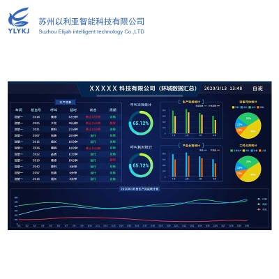 以利亚智能 以利亚生产管理可视化看板 看板系统