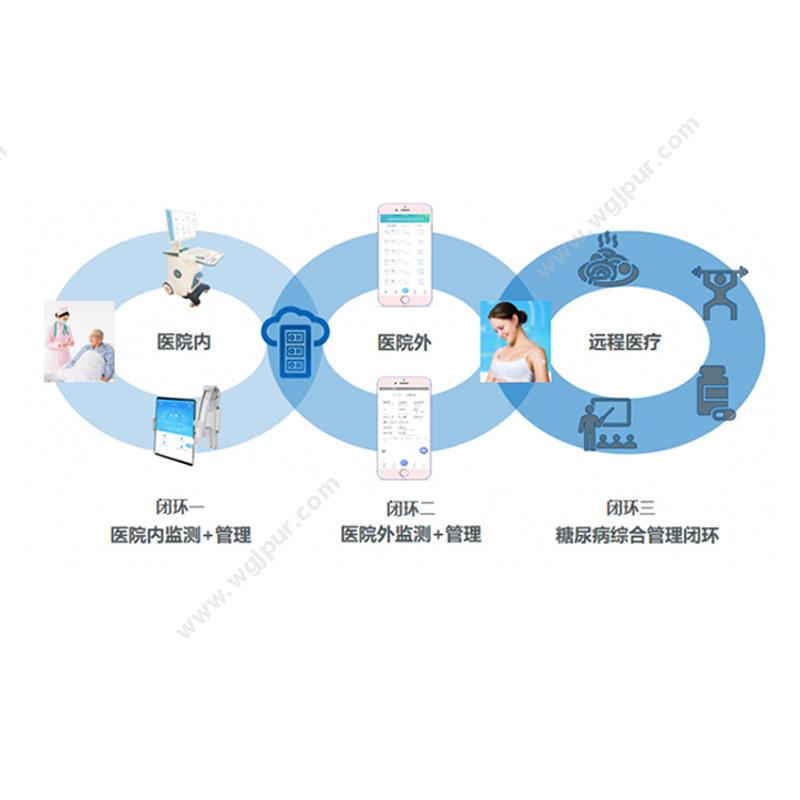 中器华康艾糖信息化管理系统血糖检测仪