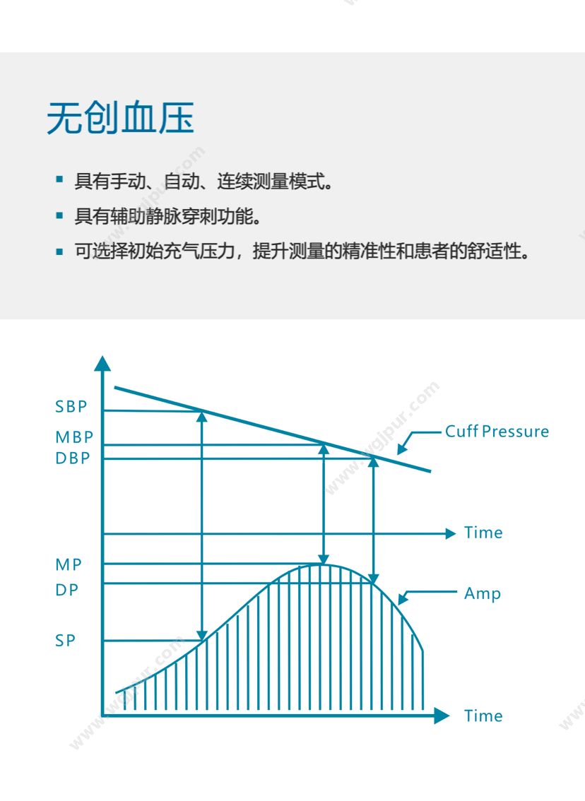 科曼医疗 C80 生命监测