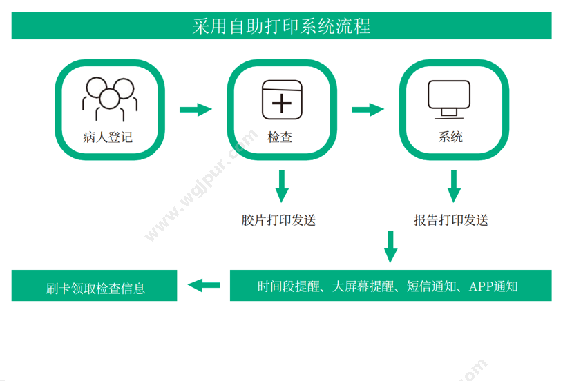 泓越数科 HY-2501-A 体外诊断