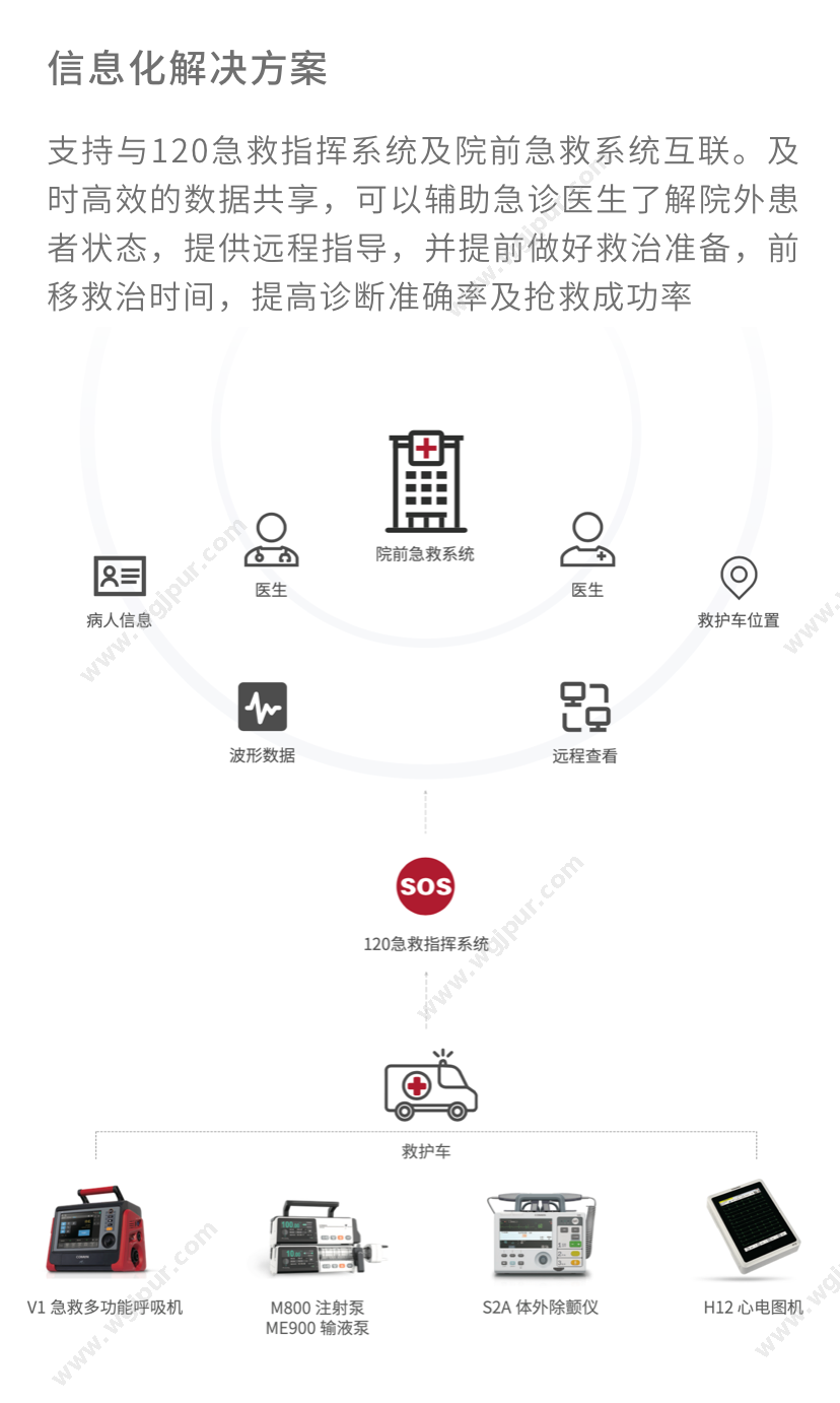 科曼医疗 体外除颤监护仪 S2A 生命监测