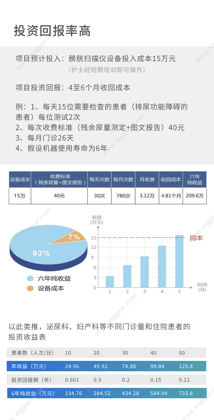 绵阳美科 PBSV3.2型 超声影像