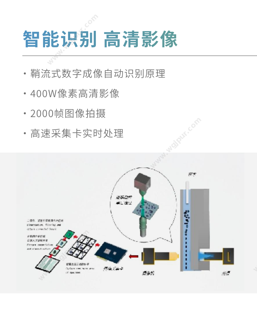 优利特 US-1681 体外诊断