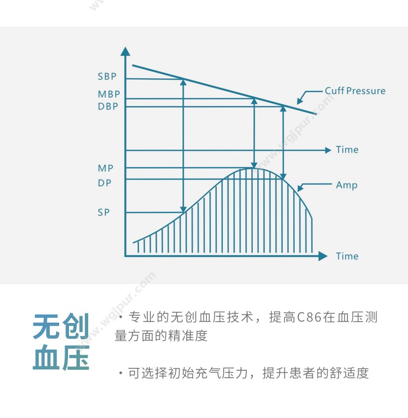 科曼医疗 默认规格 生命监测