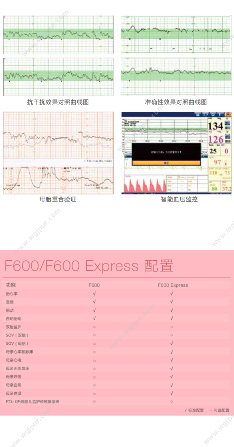 理邦 F600 生命监测