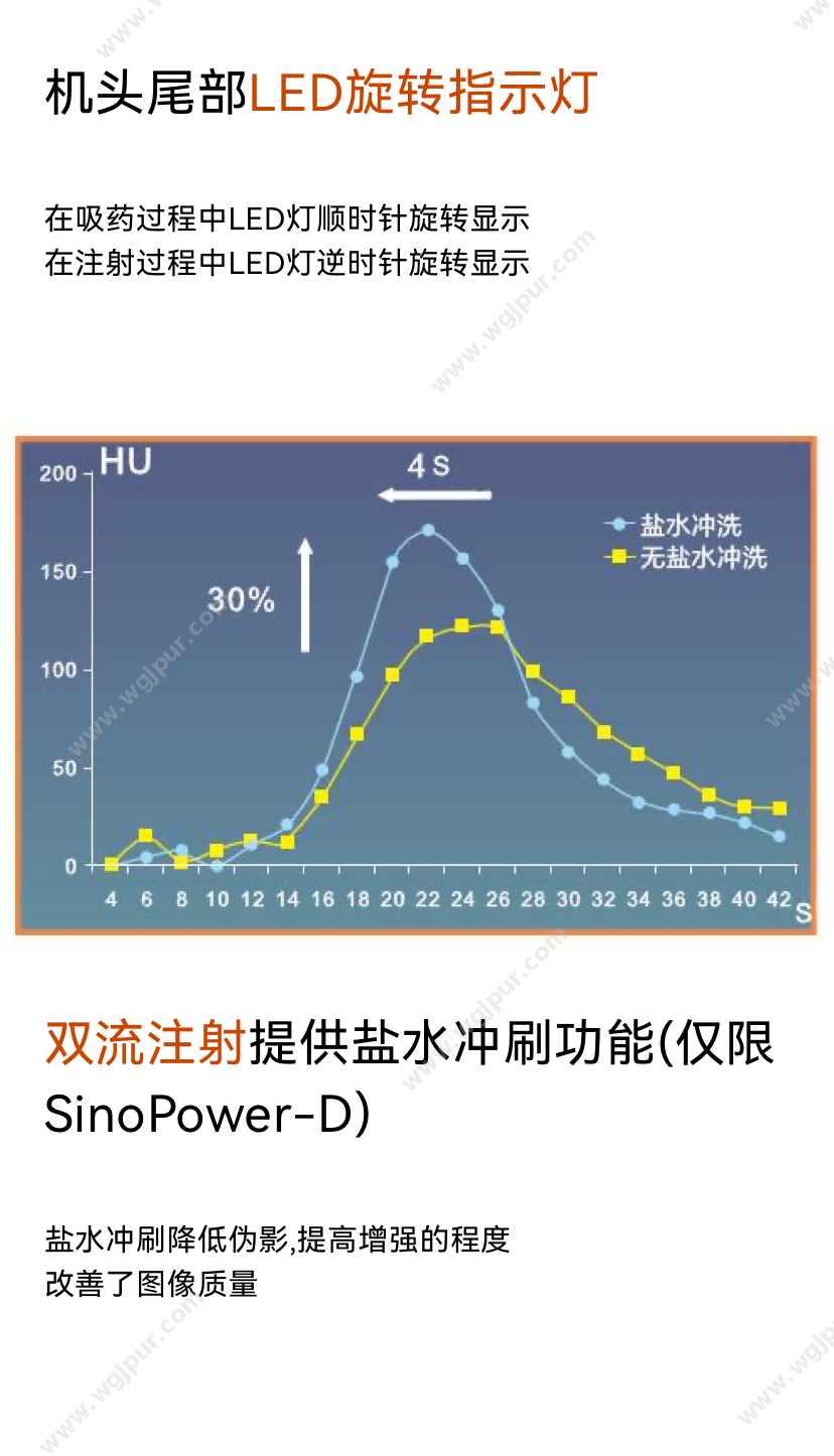 圣诺医疗 SinoPower-D 放射影像