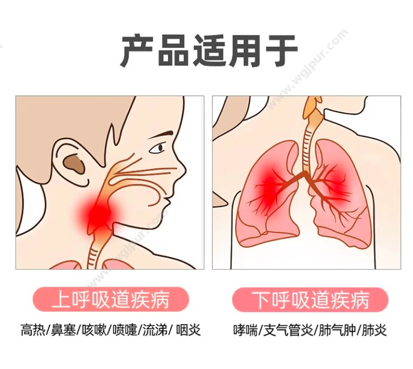 可孚医疗 KF-WHQ-07（全国包邮） 生命监测