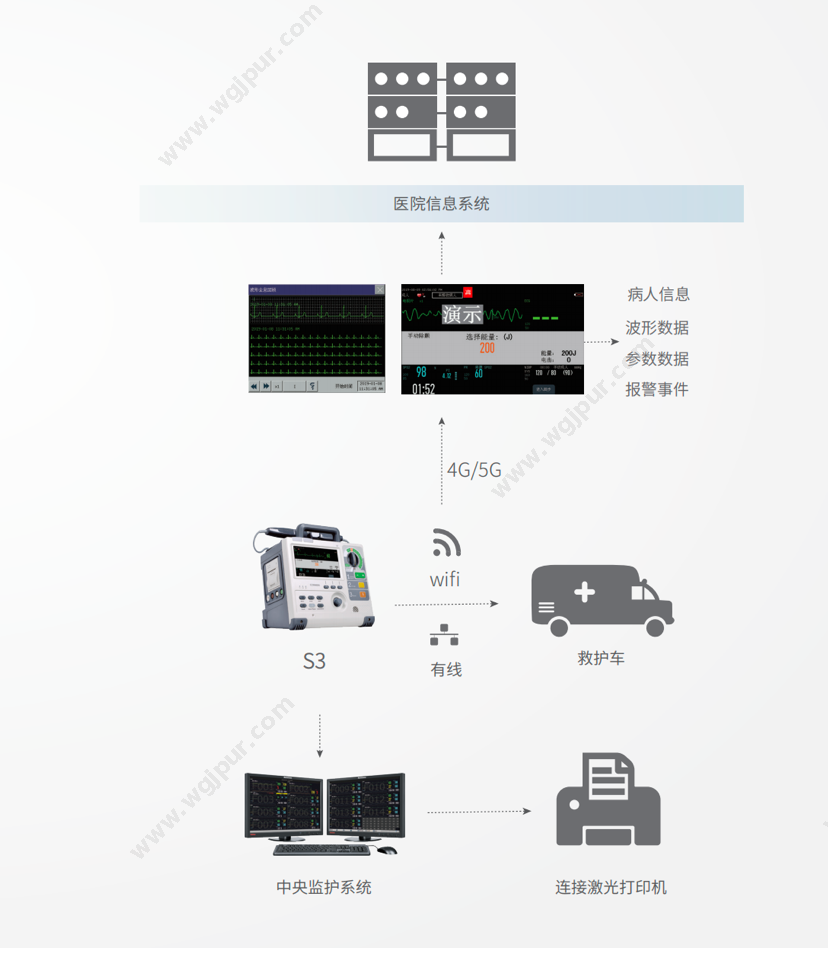 科曼医疗 S3 生命监测