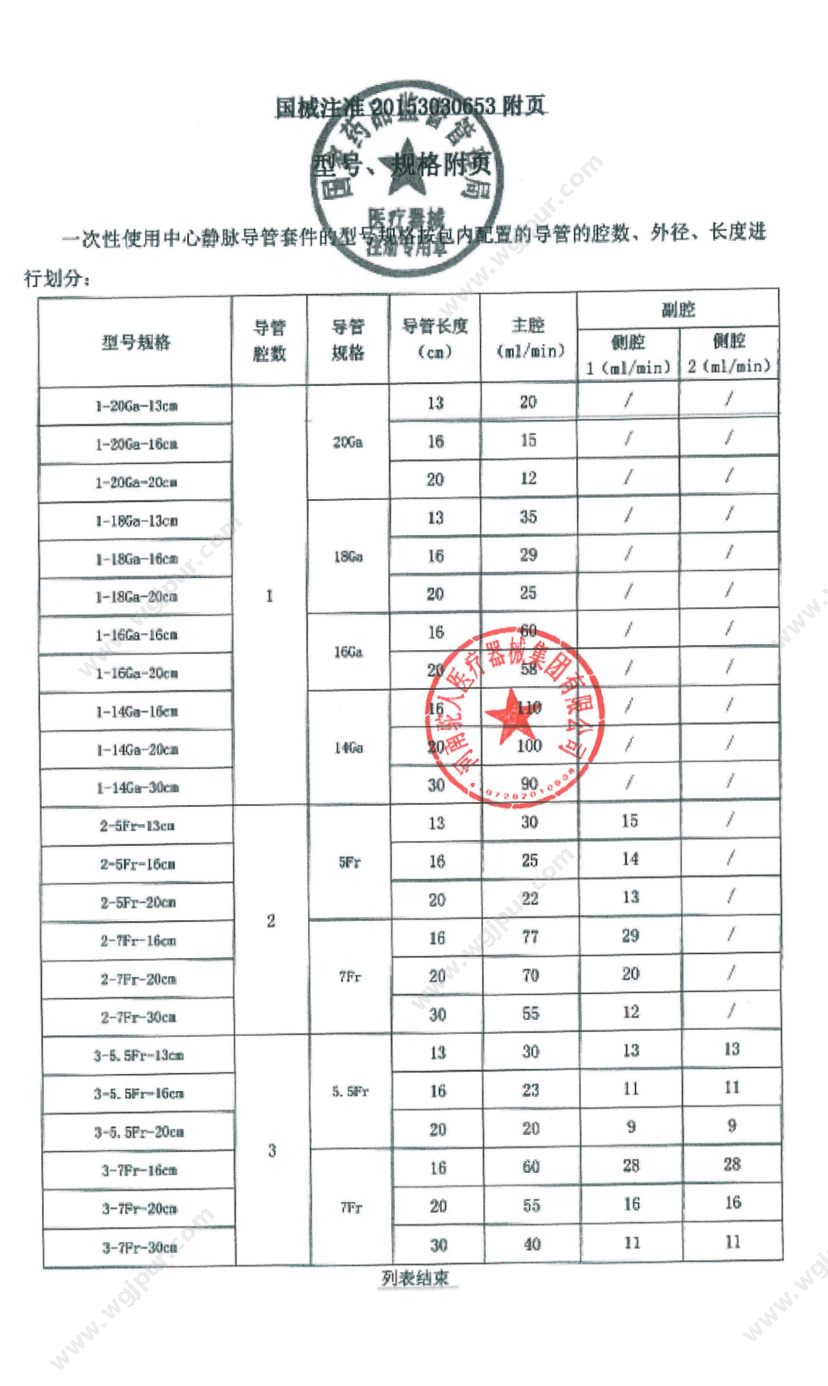 驼人医疗 单腔（40包/件） 医用耗材