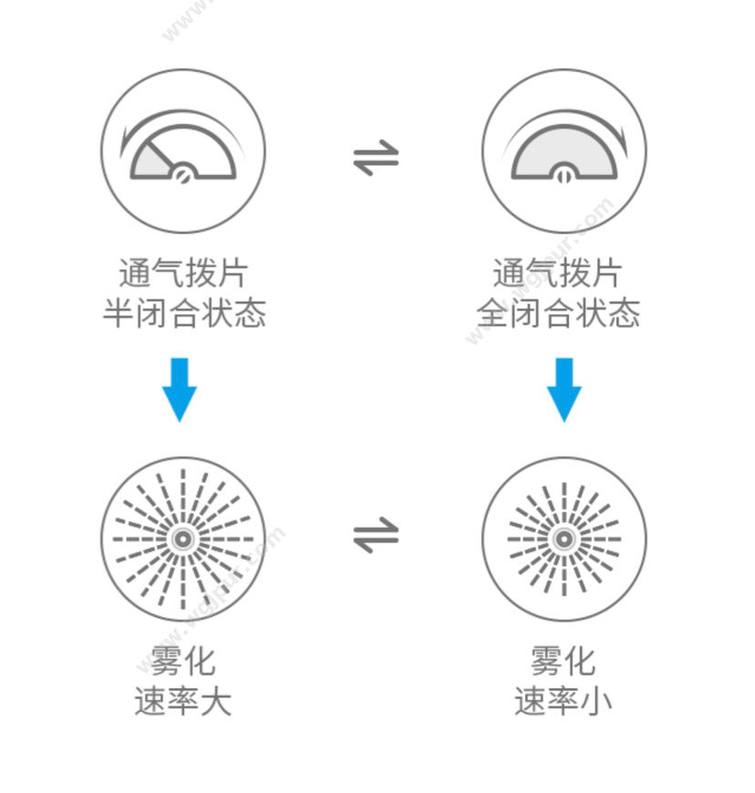 鱼跃 403H 治疗设备