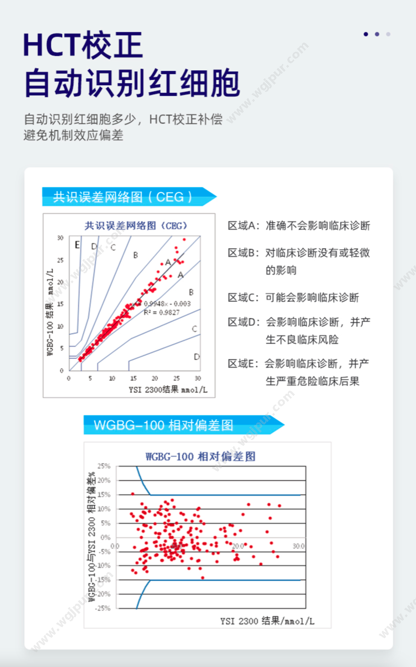 威高集团 （8盒/件） WGBG-100 医用耗材