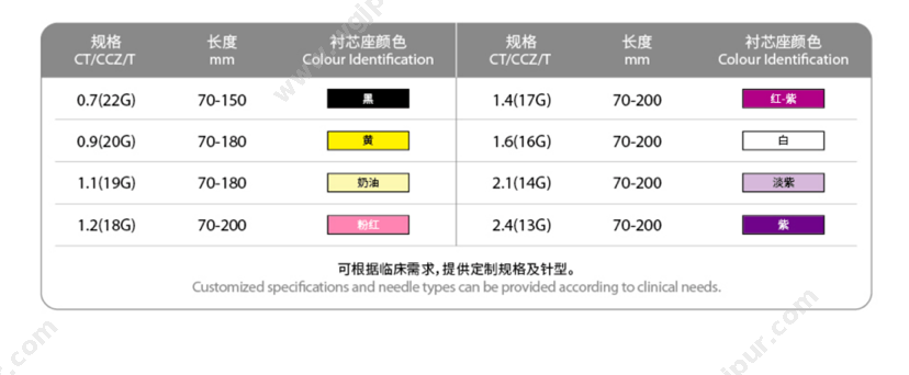 常钛医疗 200支 医用耗材