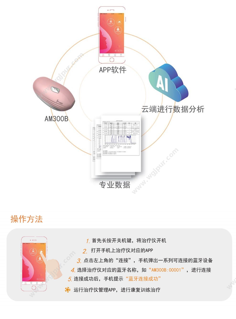 乐普医疗 AM300B 治疗设备