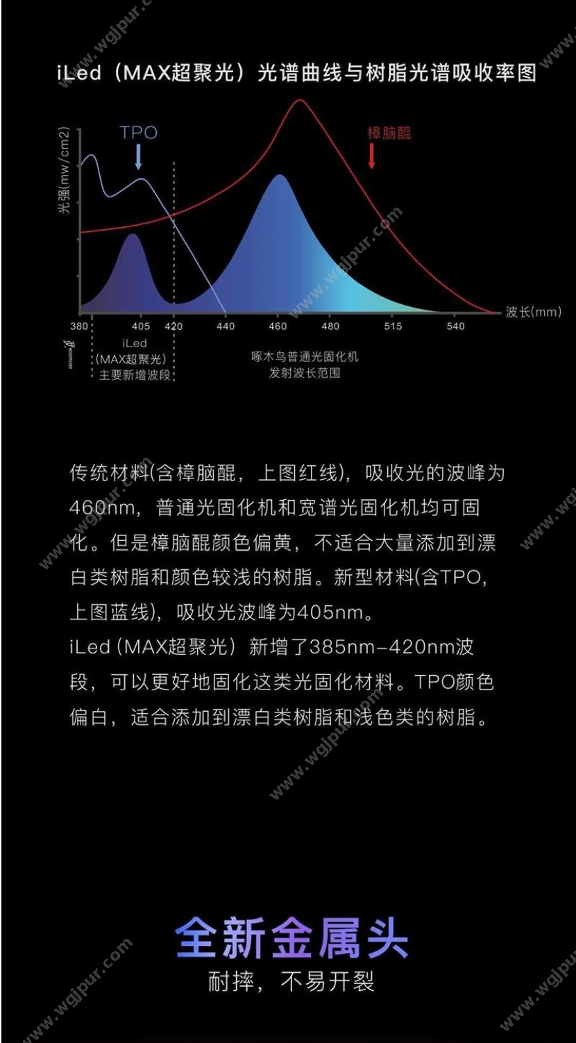 啄木鸟医疗 i Led 牙科设备