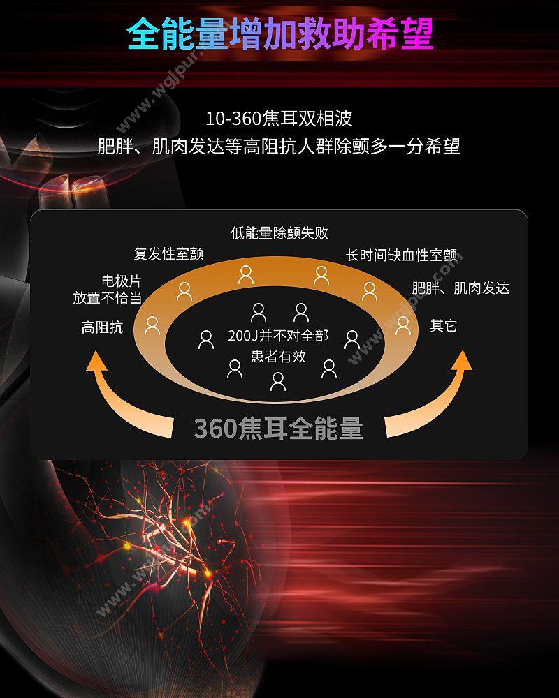 徕克美 LikeMed 半自动体外除颤器 BeneHeart S1A（基础款） 除颤AED