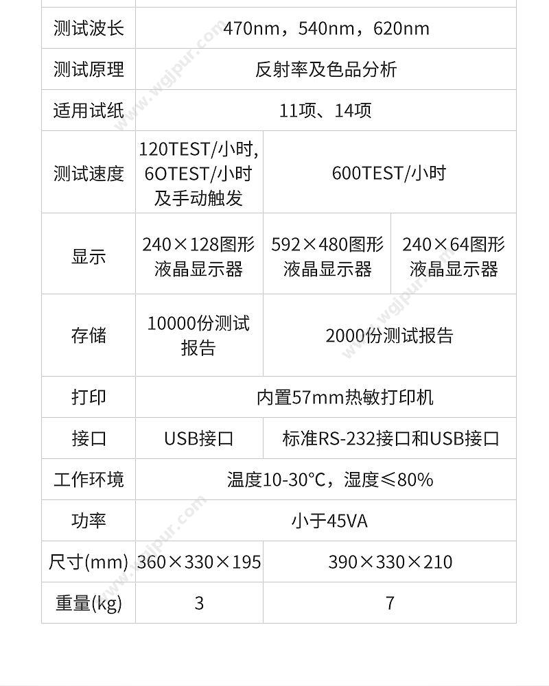 徕谱 Labtrip OPM-1560A（触屏版） 尿液分析仪