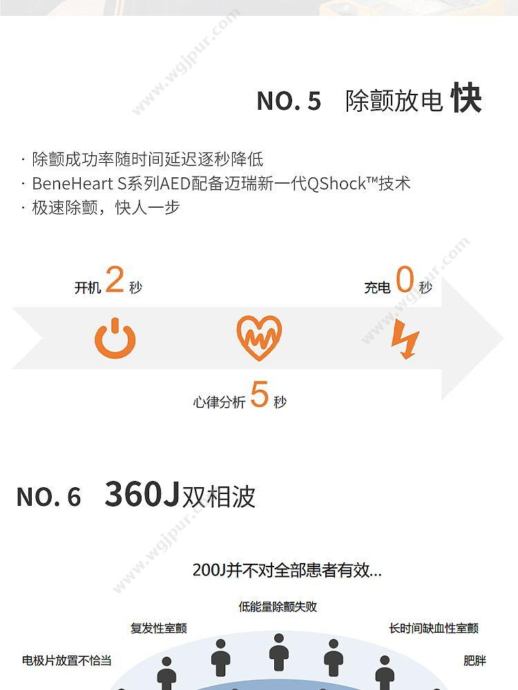 迈瑞 Mindray 半自动体外除颤器 BeneHeart S2 除颤AED