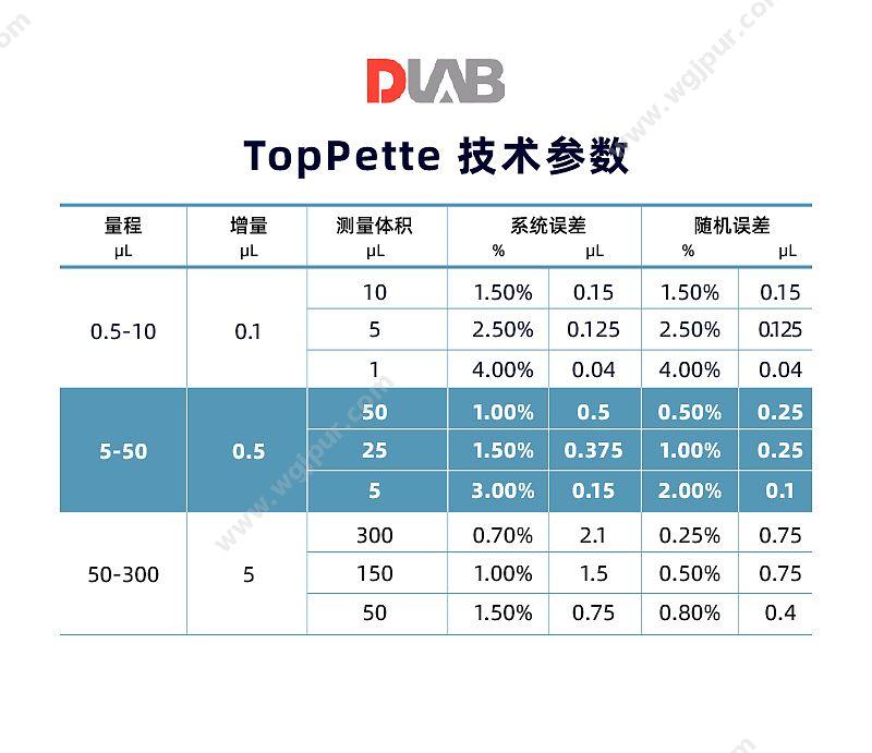 大龙 Dragon TopPette 8道可调移液器 5-50ul 7010103006 移液器