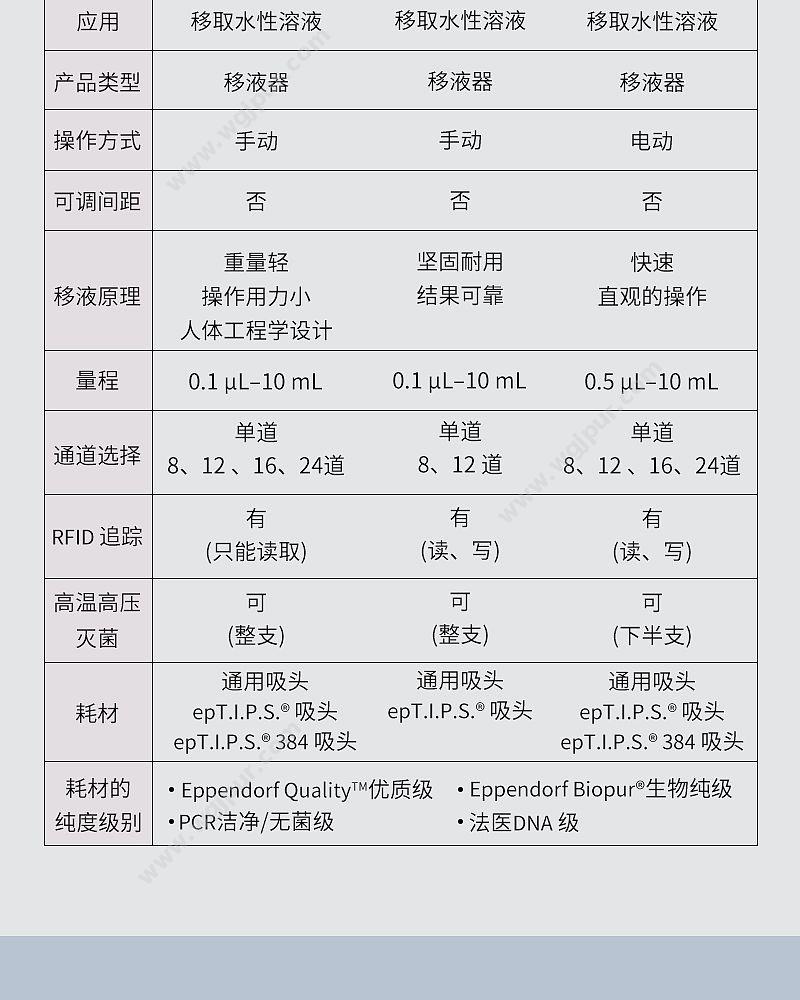 艾本德 Eppendorf Xplorer电动移液器单道10-200ul 4861000027 移液器