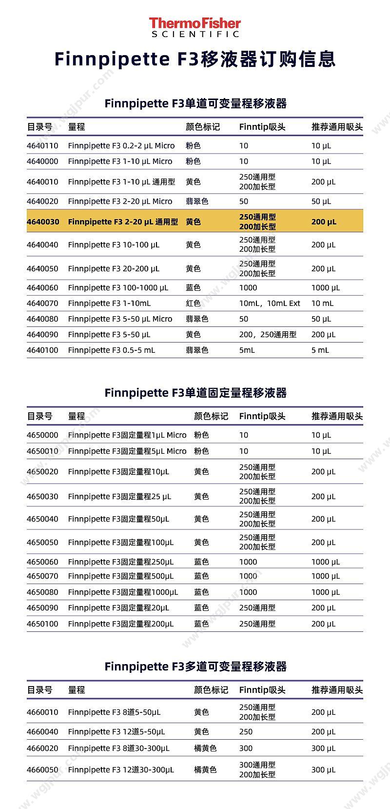 赛默飞世尔 Thermo F3单道移液器 2-20ul 4640030 移液器