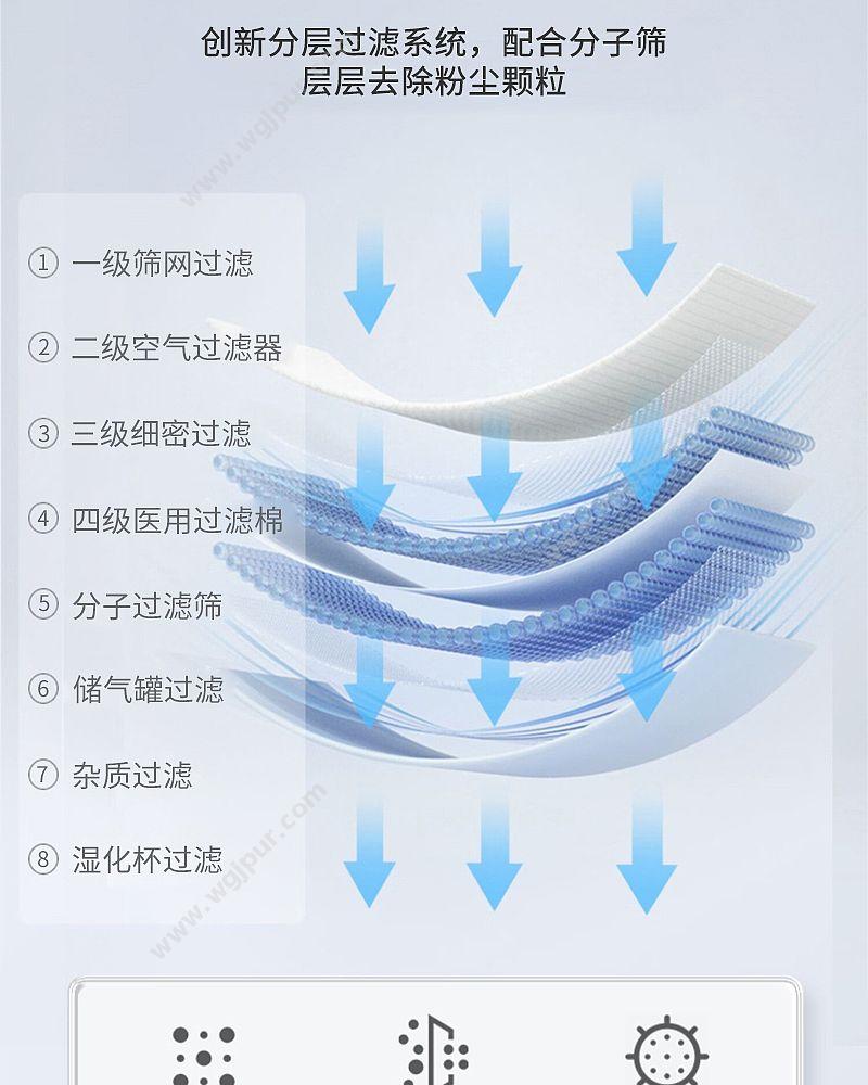 迈睿思 医用分子筛 Y-501W 制氧机