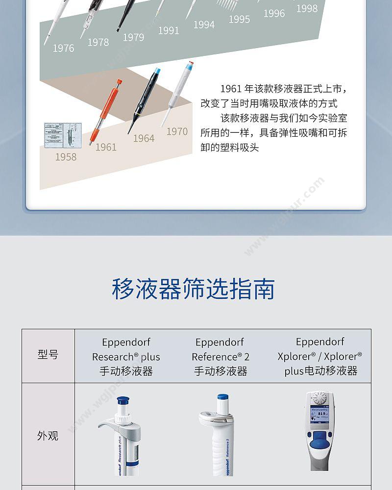 艾本德 Eppendorf Xplorer电动移液器单道10-200ul 4861000027 移液器