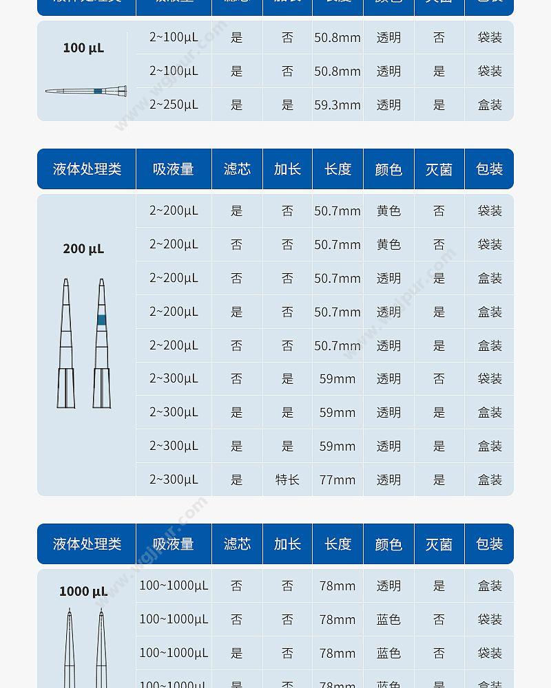 徕谱 灭菌滤芯吸头 20ul（96支/盒） LP20-1-TFS 移液吸头