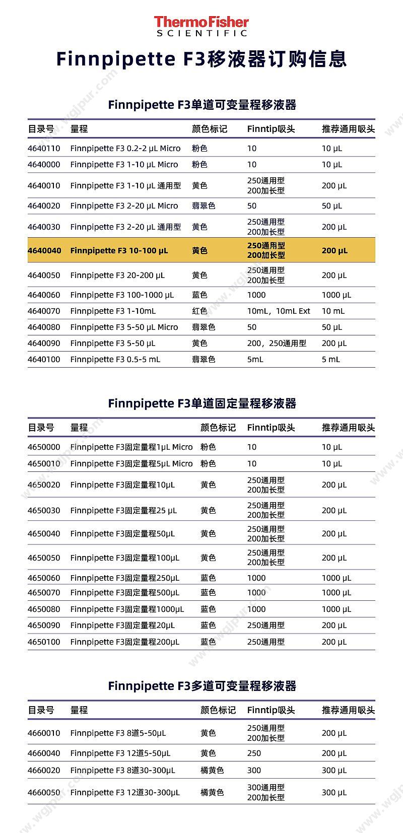 赛默飞世尔 Thermo F3 单道移液器 10-100ul 4640040 移液器