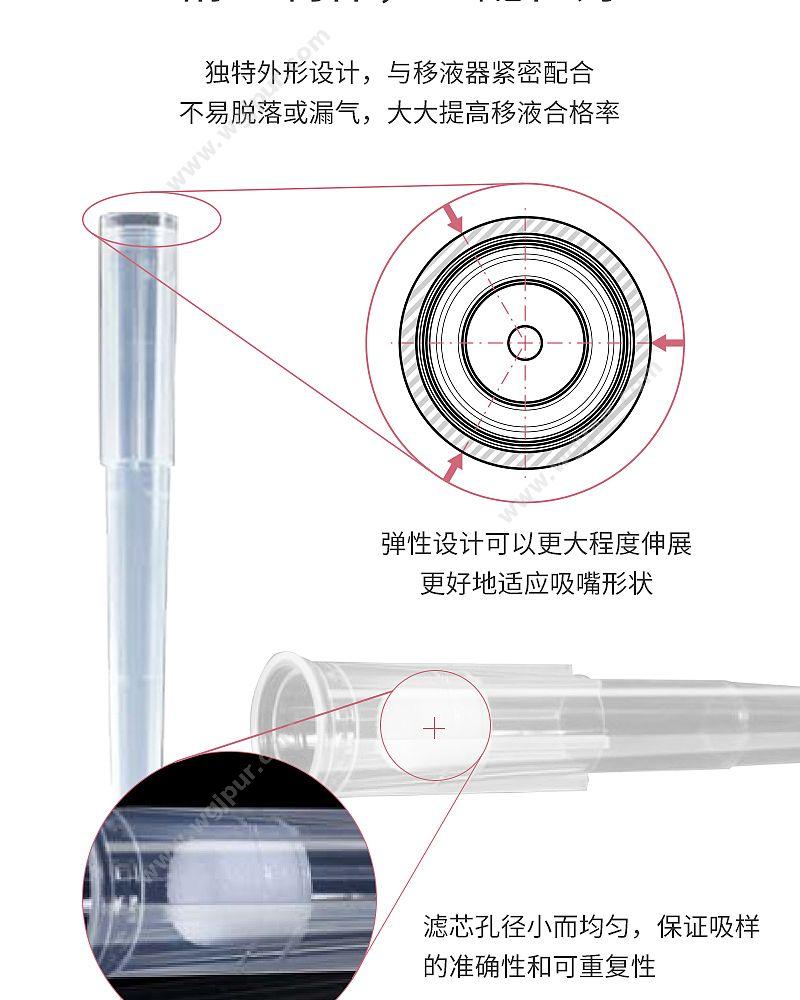 徕谱 Labtrip 灭菌滤芯吸头 1000ul加长（96个/盒） LP1000A-1-TFS 移液吸头