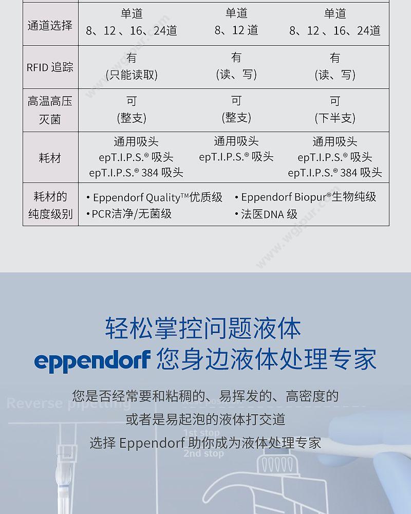 艾本德 Eppendorf basic 单道移液器 2 – 20 µL 3123000233 移液器