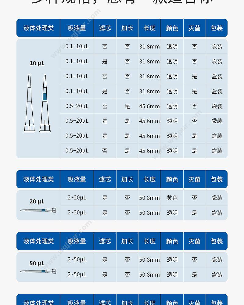 徕谱 Labtrip 灭菌滤芯吸头 1000ul加长（96个/盒） LP1000A-1-TFS 移液吸头