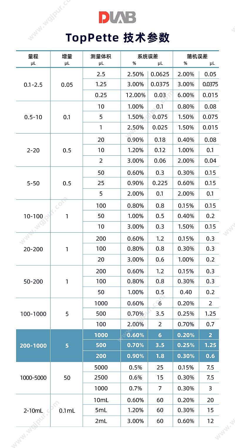 大龙 Dragon TopPette单道可调移液器 200-1000ul 7010101016 移液器